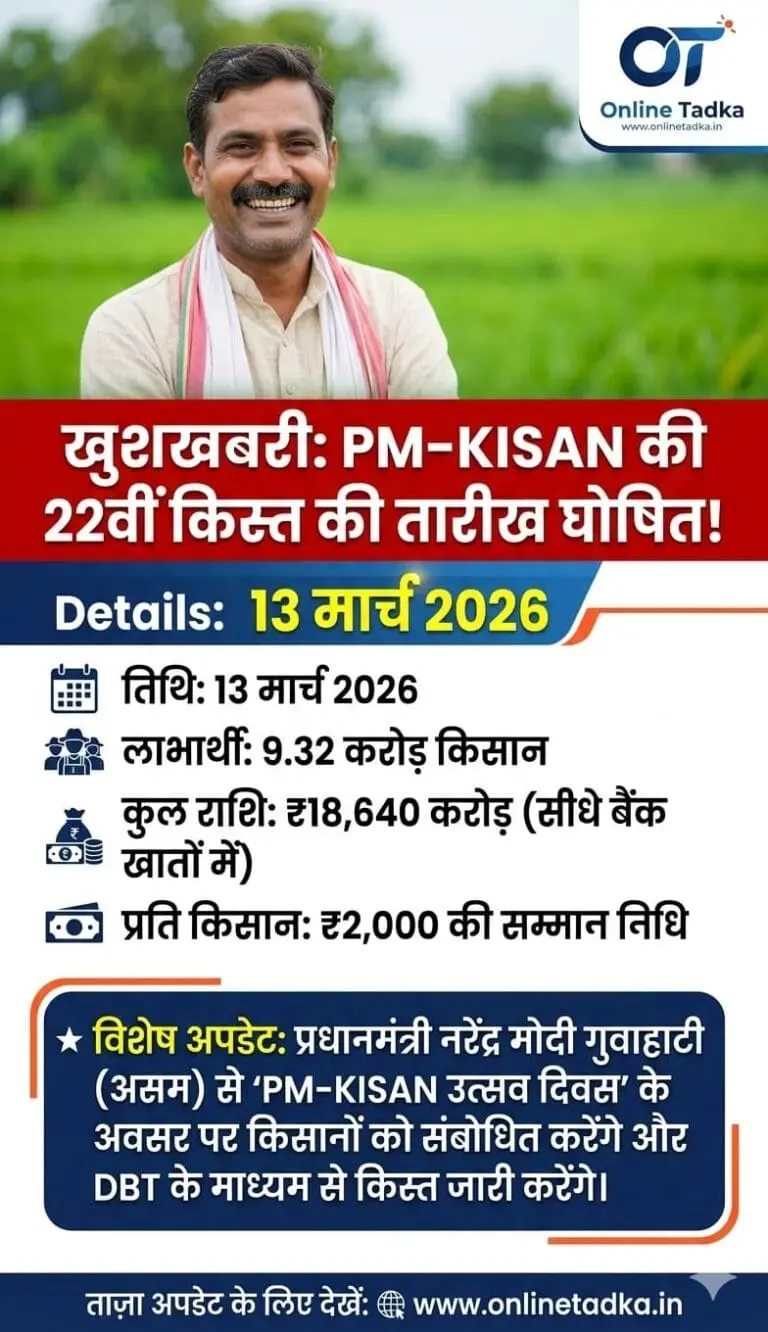 PM-KISAN