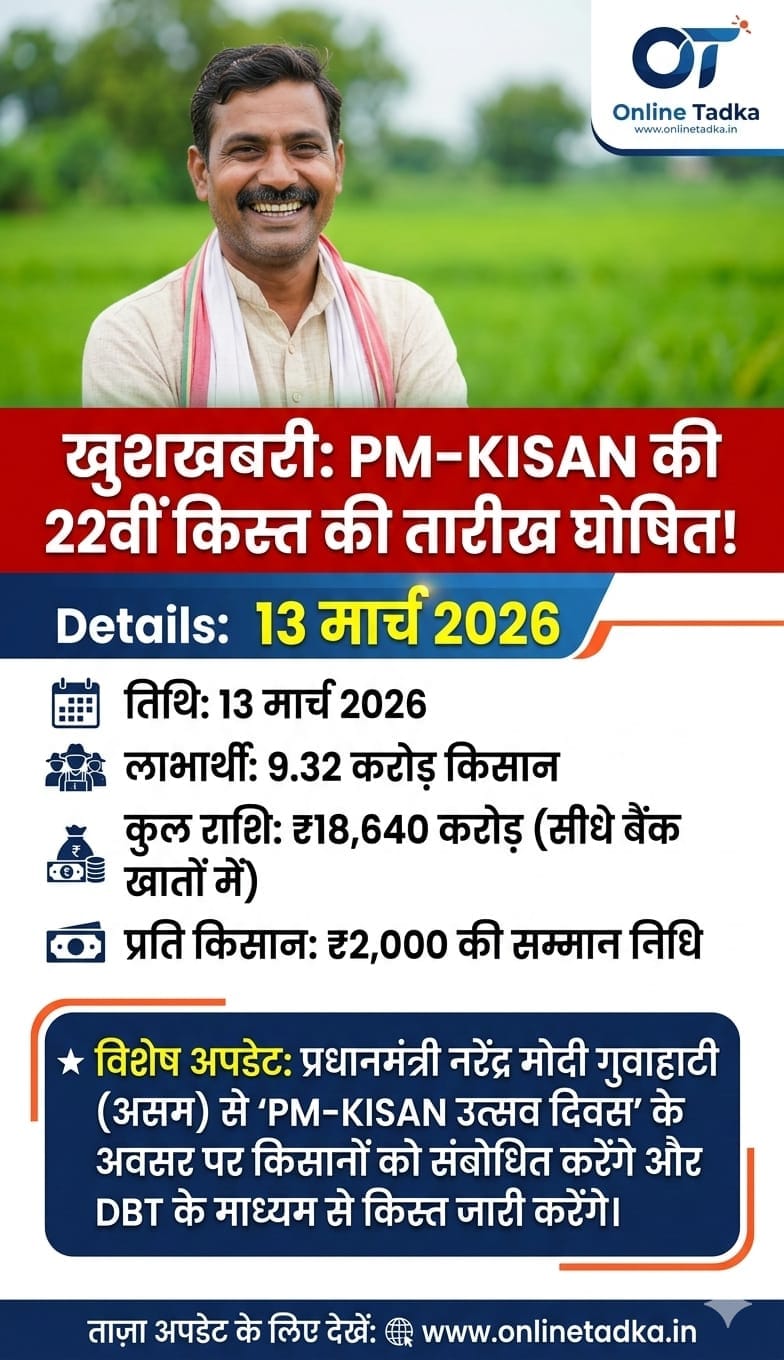 PM-KISAN किसानो लिए खुशखबरी- 22वीं किस्त की सुचना जारी, इस तारीख को आएगा खाते में राशिNEW&nbsp;